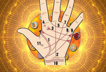 best astrology in coimbatore